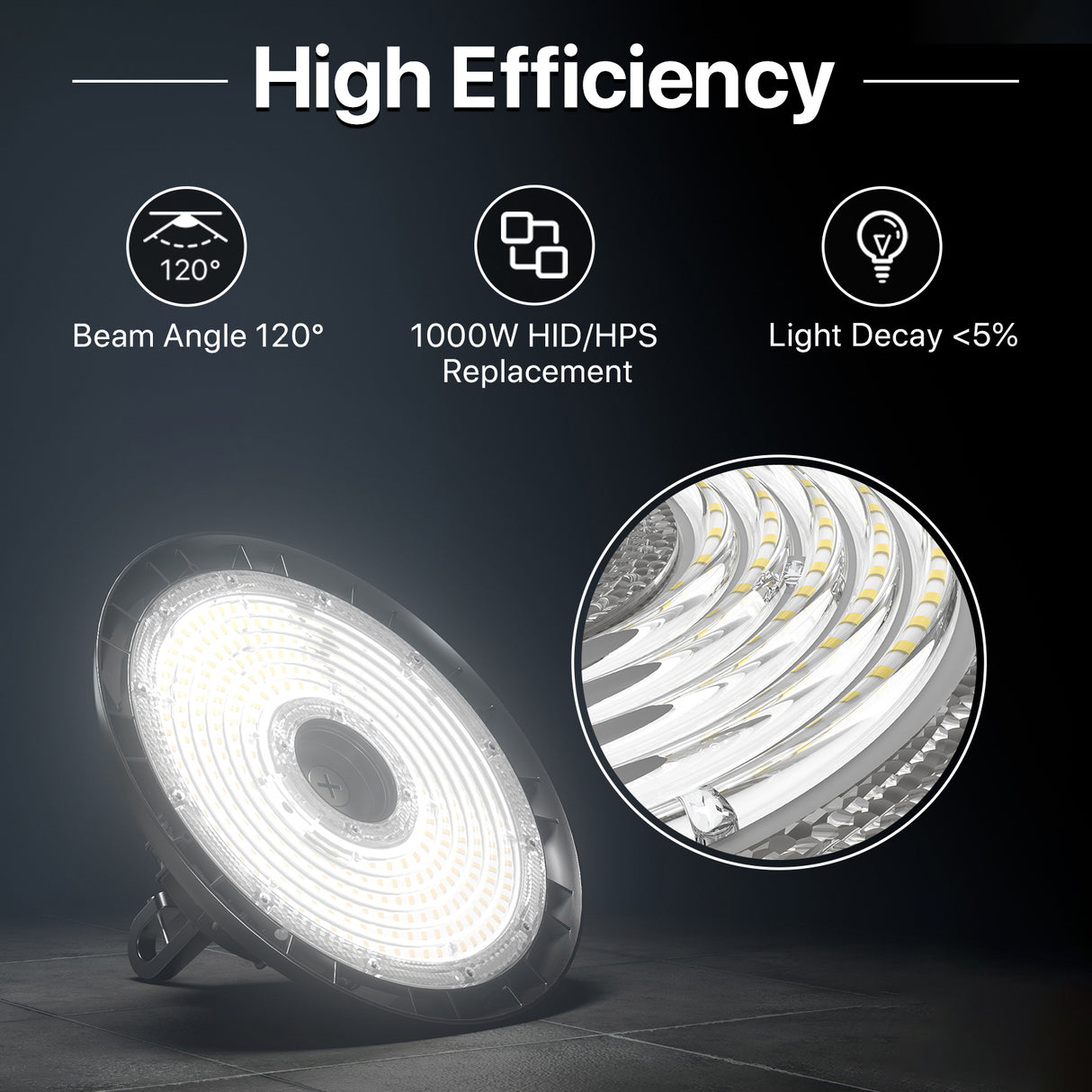 Hyperlite RADAR Series LED High Bay Light - High Efficiency
