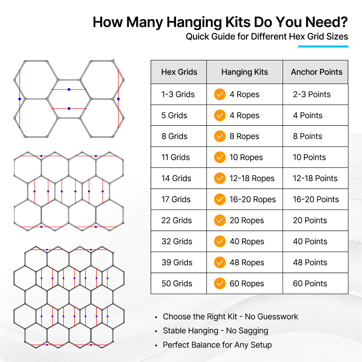 Chart detailing the number of hanging kits needed for different hex grid sizes.