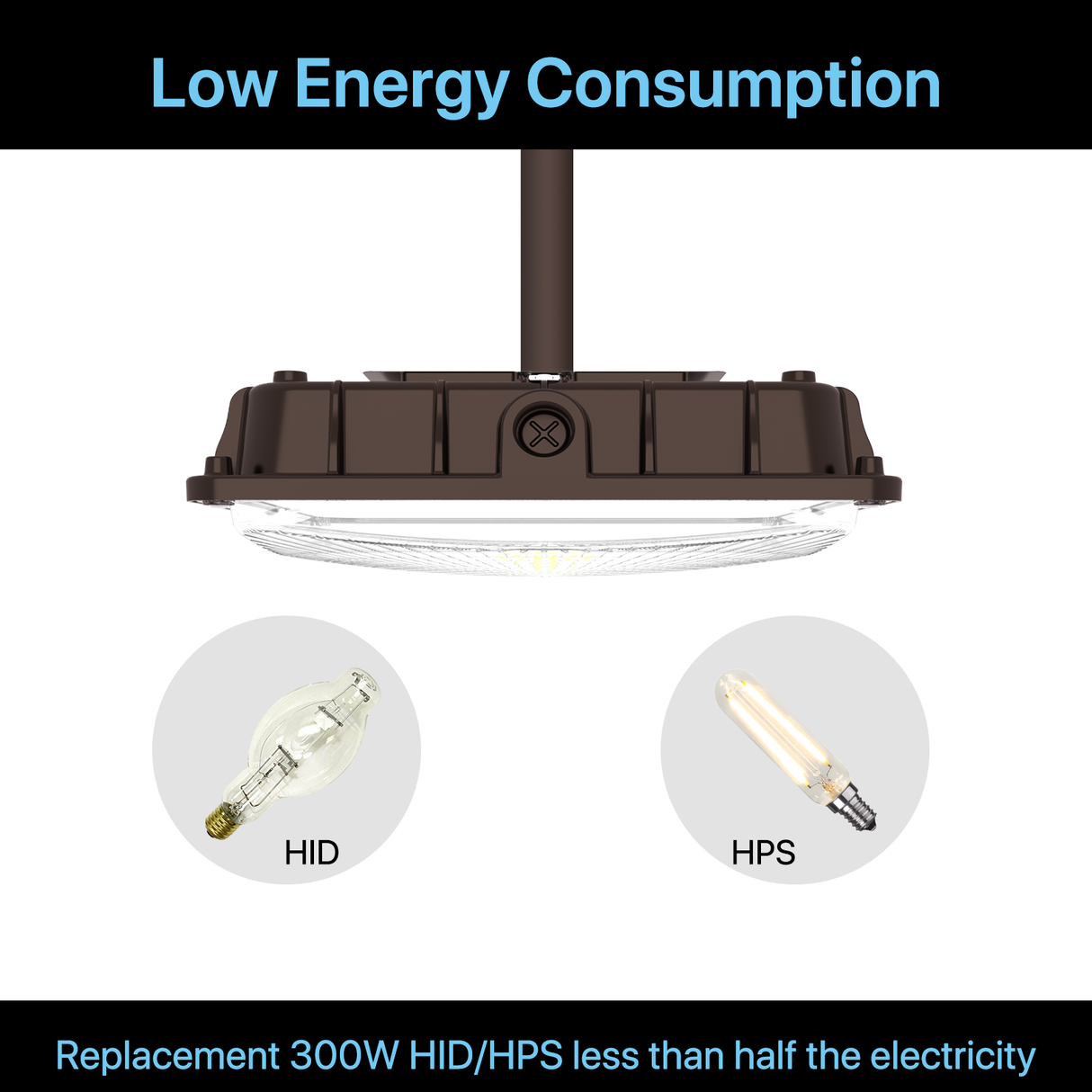 Hyperlite LED Canopy Light - Low energy consumption, replaces HID/HPS