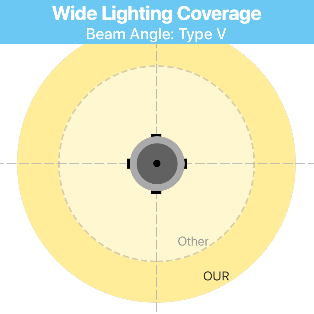 TPG7 Series Post Top Light - Wide Lighting Coverage
