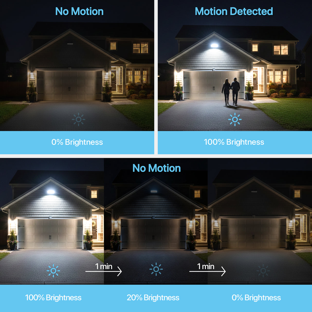 Hyperlite LED Parking Lot Light