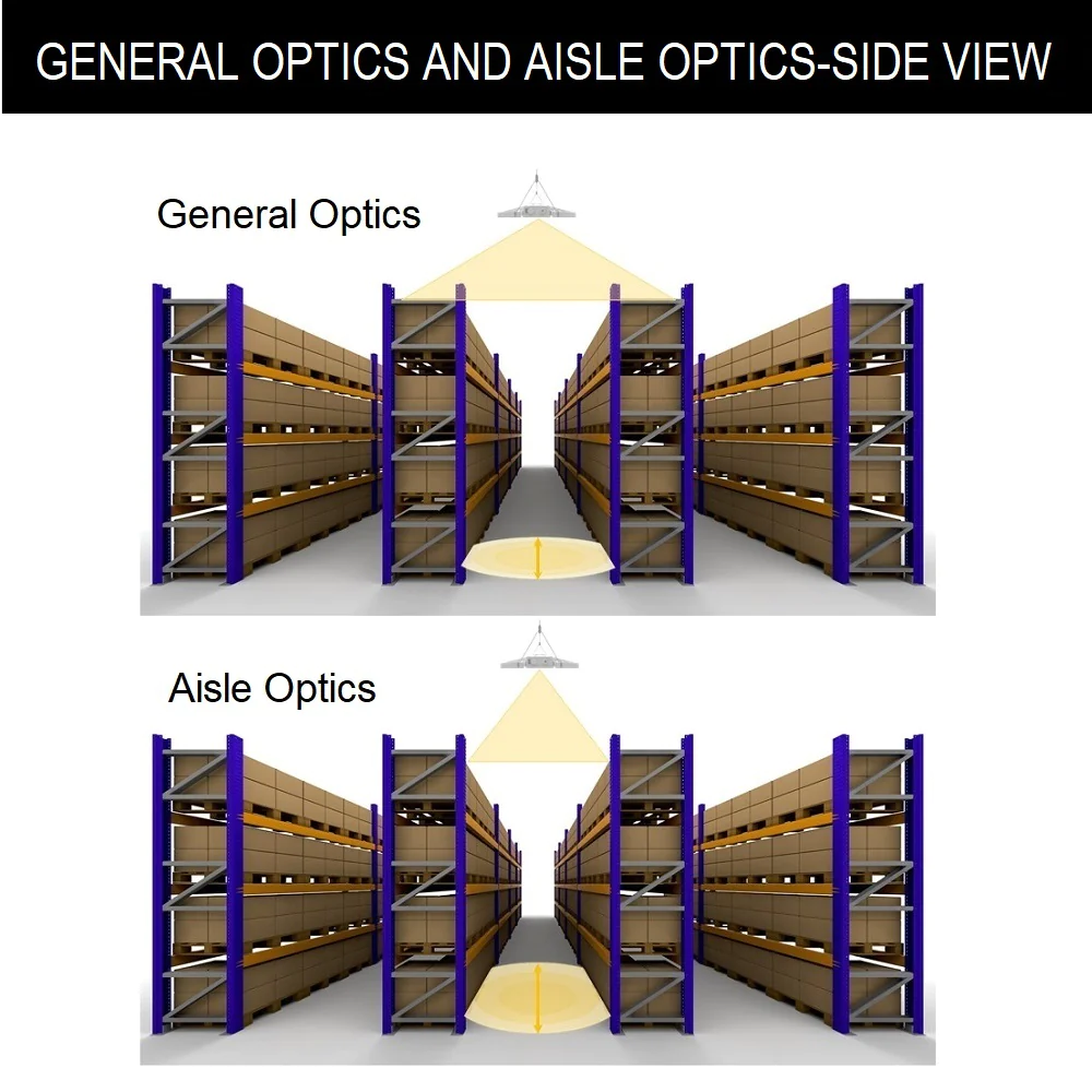 Aisle Optics Lens comparison - side view, better glare control