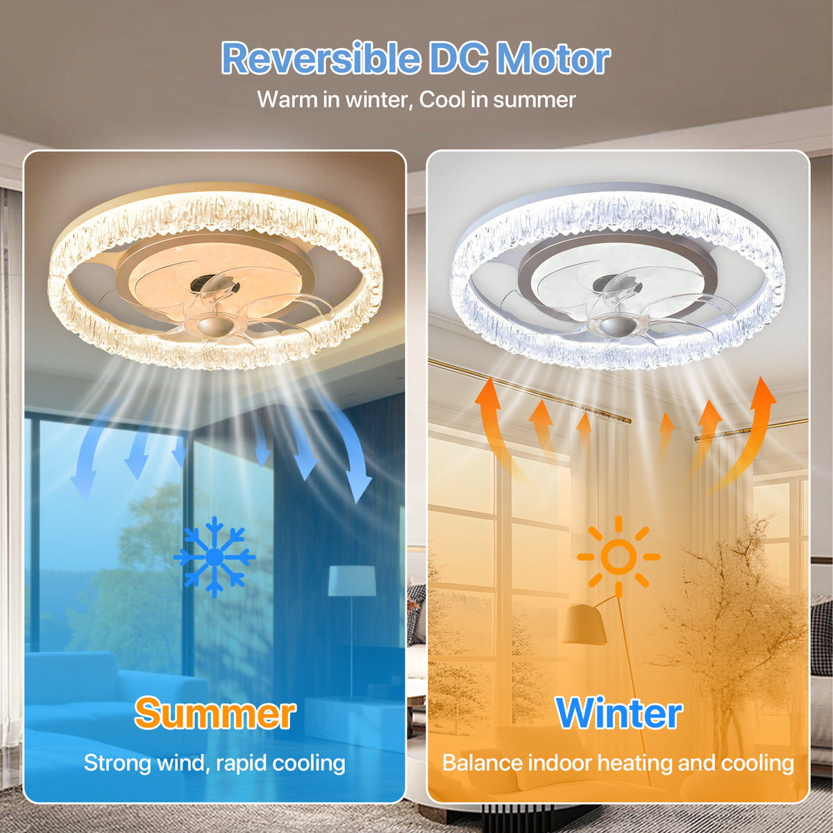 Flush-Mount LED Ceiling Fan with Light – Remote, 3-Color CCT, 6 Speeds