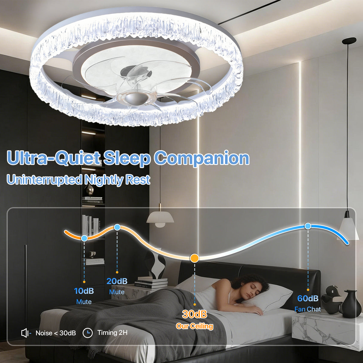 Flush-Mount LED Ceiling Fan with Light – Remote, 3-Color CCT, 6 Speeds