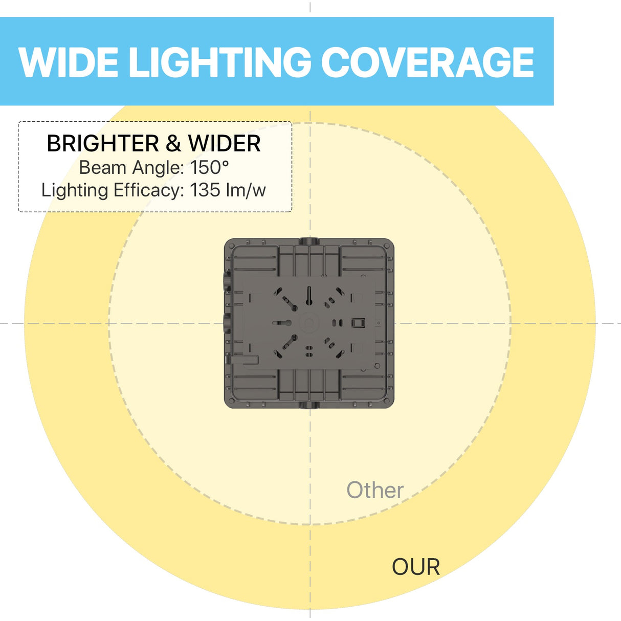 CPA Series Canopy Light: Wide Lighting Coverage with 150° Beam Angle