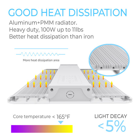 What are Linear High Bay lights?