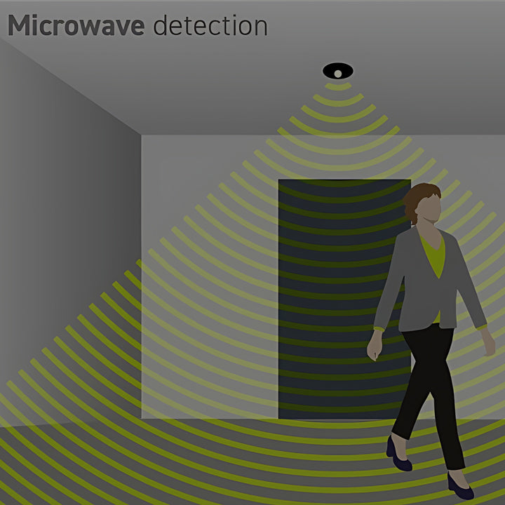 which sensor is best for motion detection