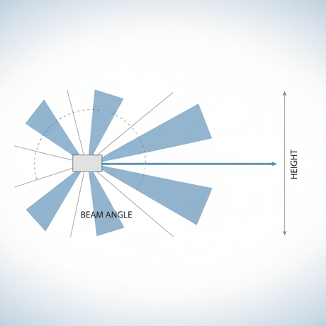 The Impact of Mounting Height on Linear Aisle Beam Spread