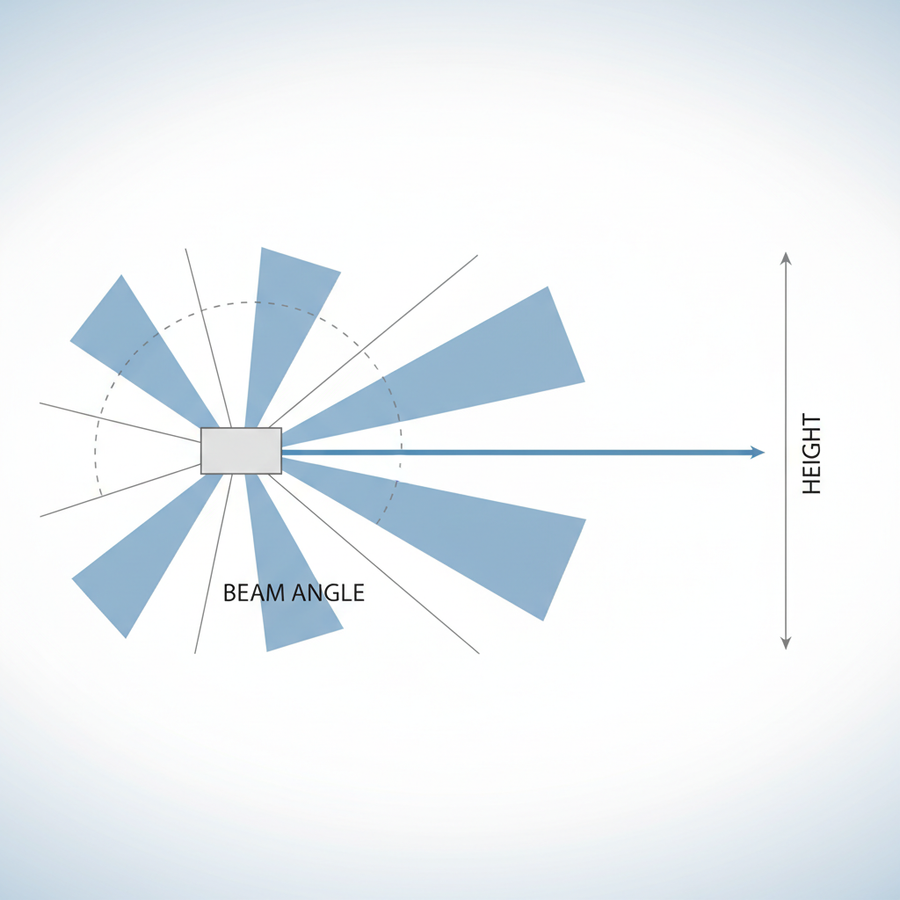 The Impact of Mounting Height on Linear Aisle Beam Spread