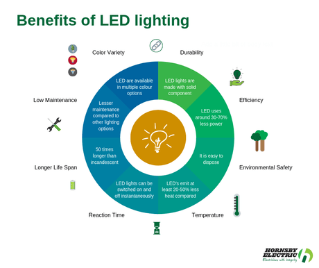 What should a great work light have? | Hyperlite Work Light