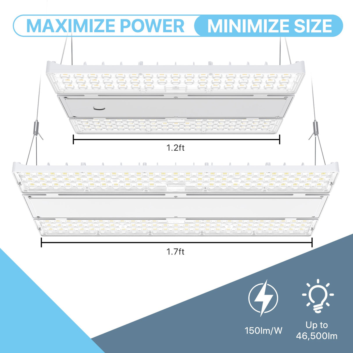 1.2ft/1.7ft size maximize power and minimize sise commercial shop lights