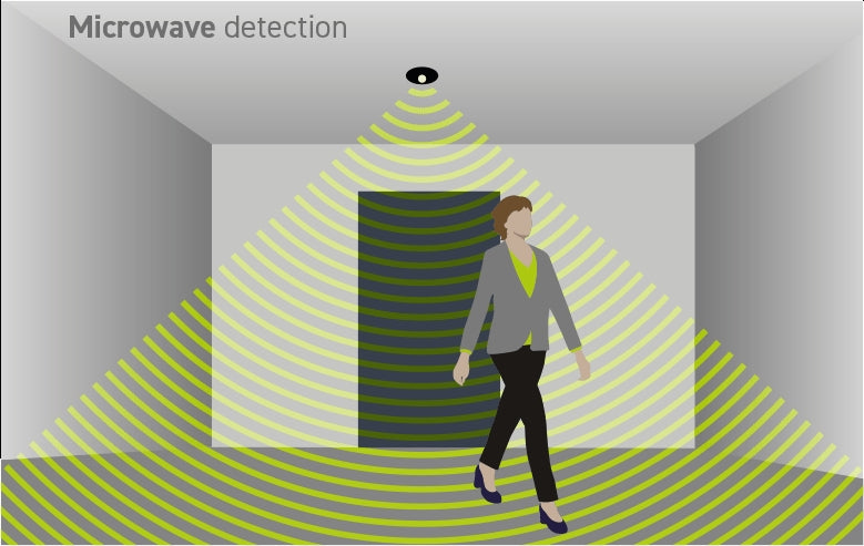 which sensor is best for motion detection