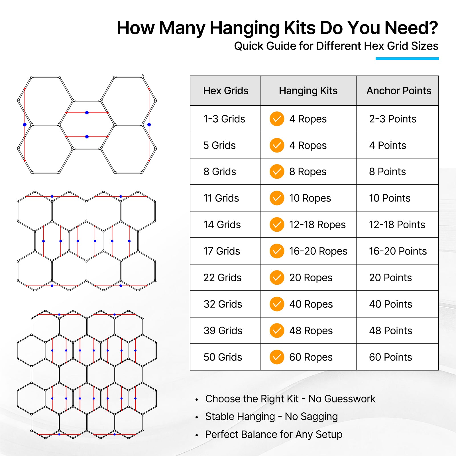 Chart detailing the number of hanging kits needed for different hex grid sizes.