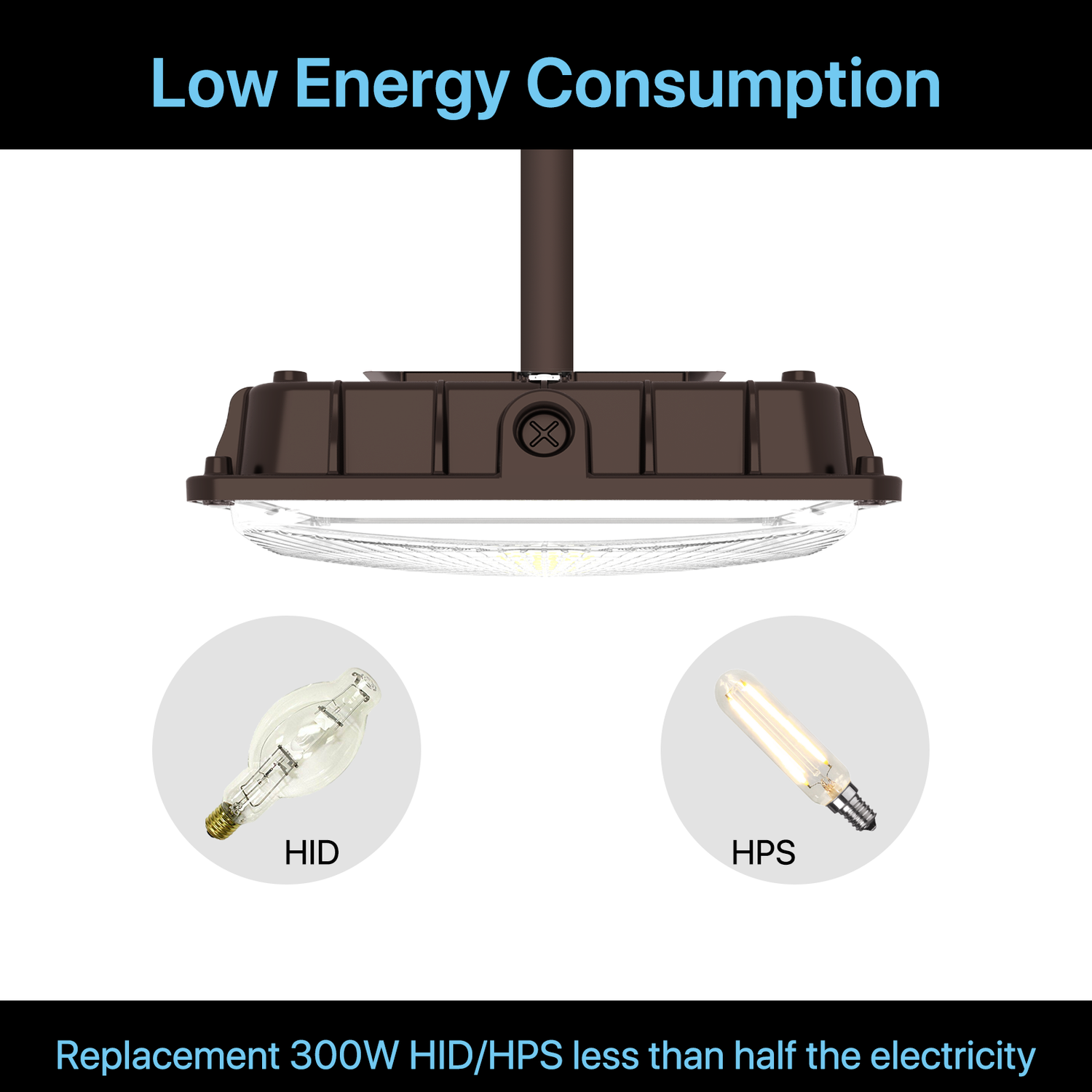 Hyperlite LED Canopy Lights - Mstar Series, 14000lumens, 5000K, AC 120