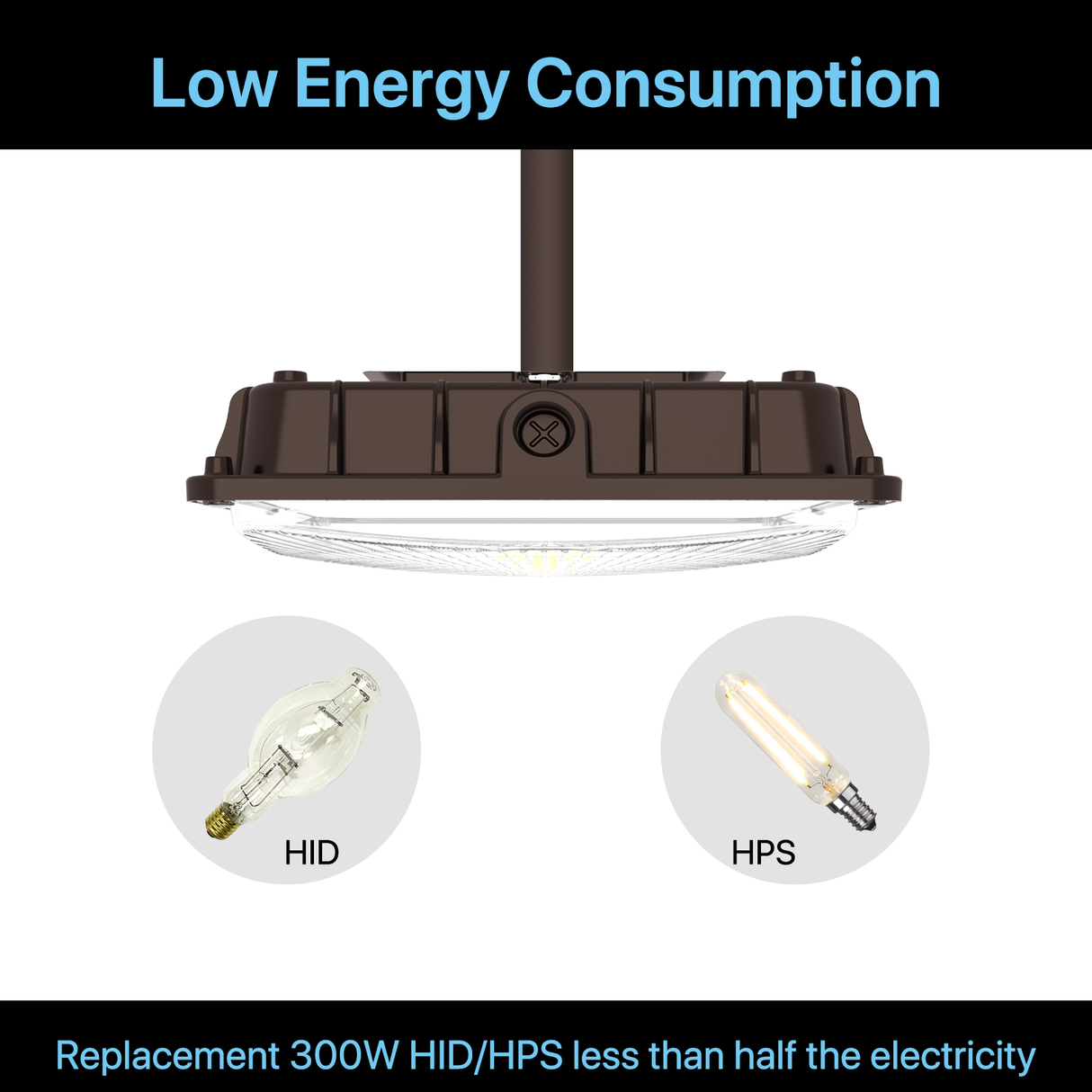 Low energy consumption canopy lights replacement 300W HID/HPS leass than hald the electricity