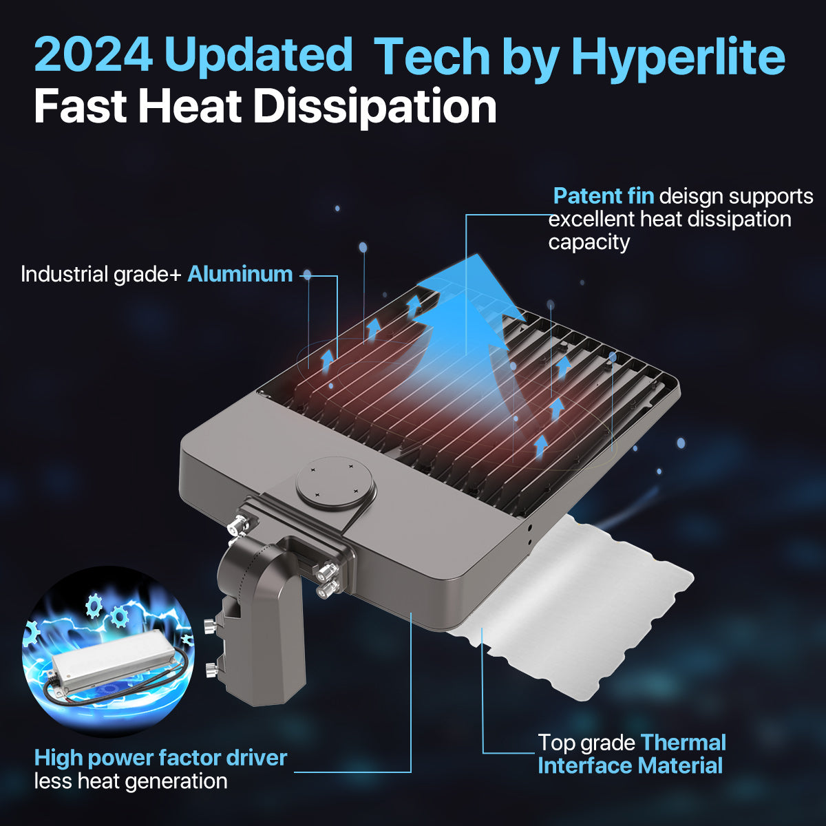 Hyperlite LED Parking Lot Light: Heat Dissipation Technology