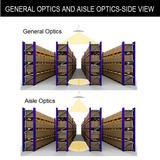 general optics and aisle optics - side view