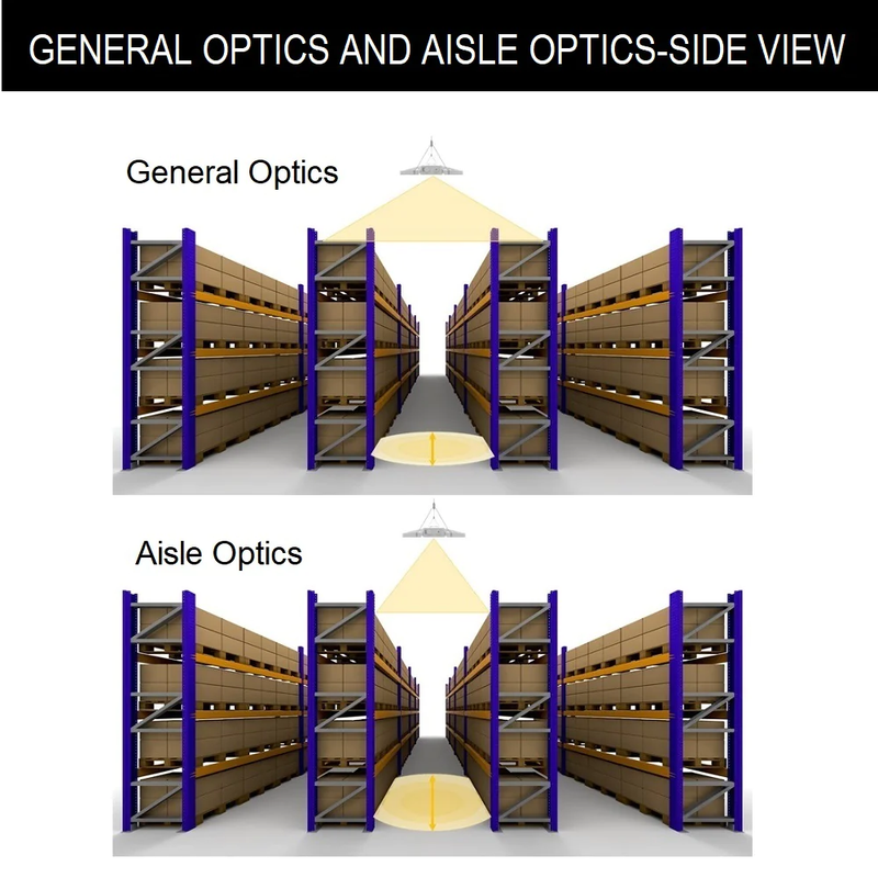 Aisle Optics Lens comparison - side view, better glare control