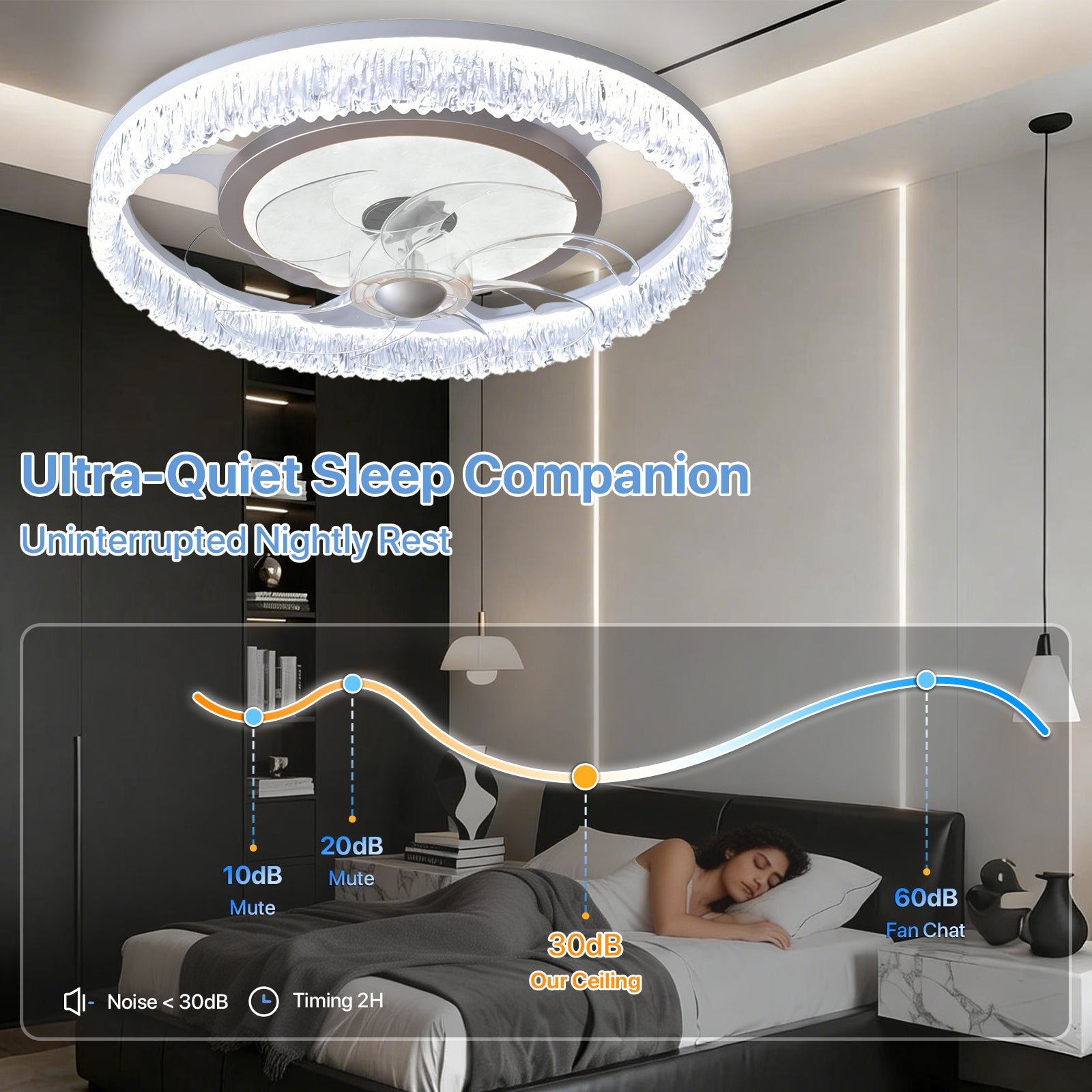 Flush-Mount LED Ceiling Fan with Light – Remote, 3-Color CCT, 6 Speeds