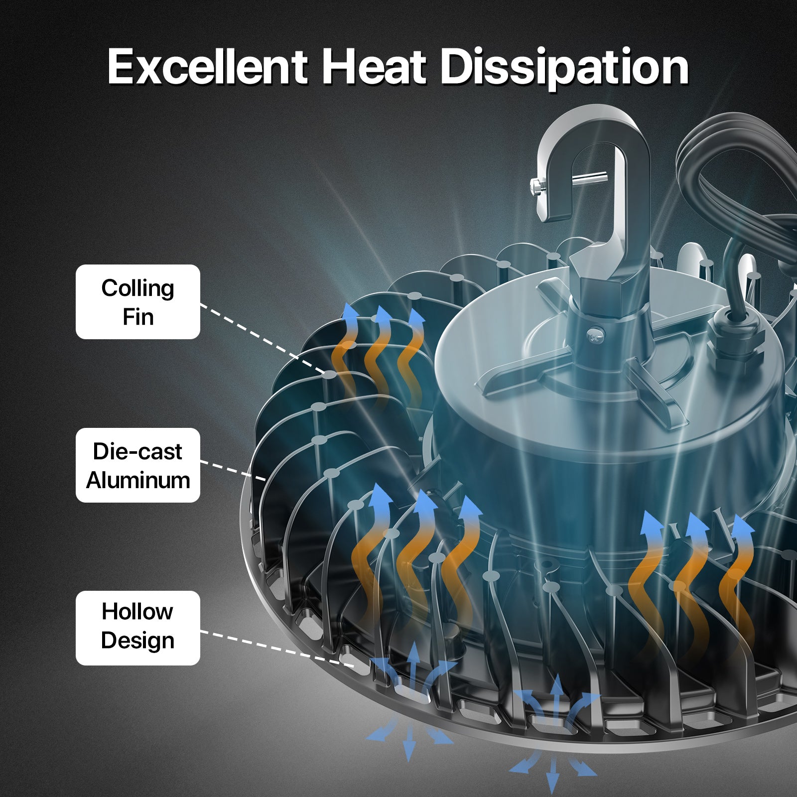 HYPERLITE UFO LED High Bay Light: Heat Dissipation Design