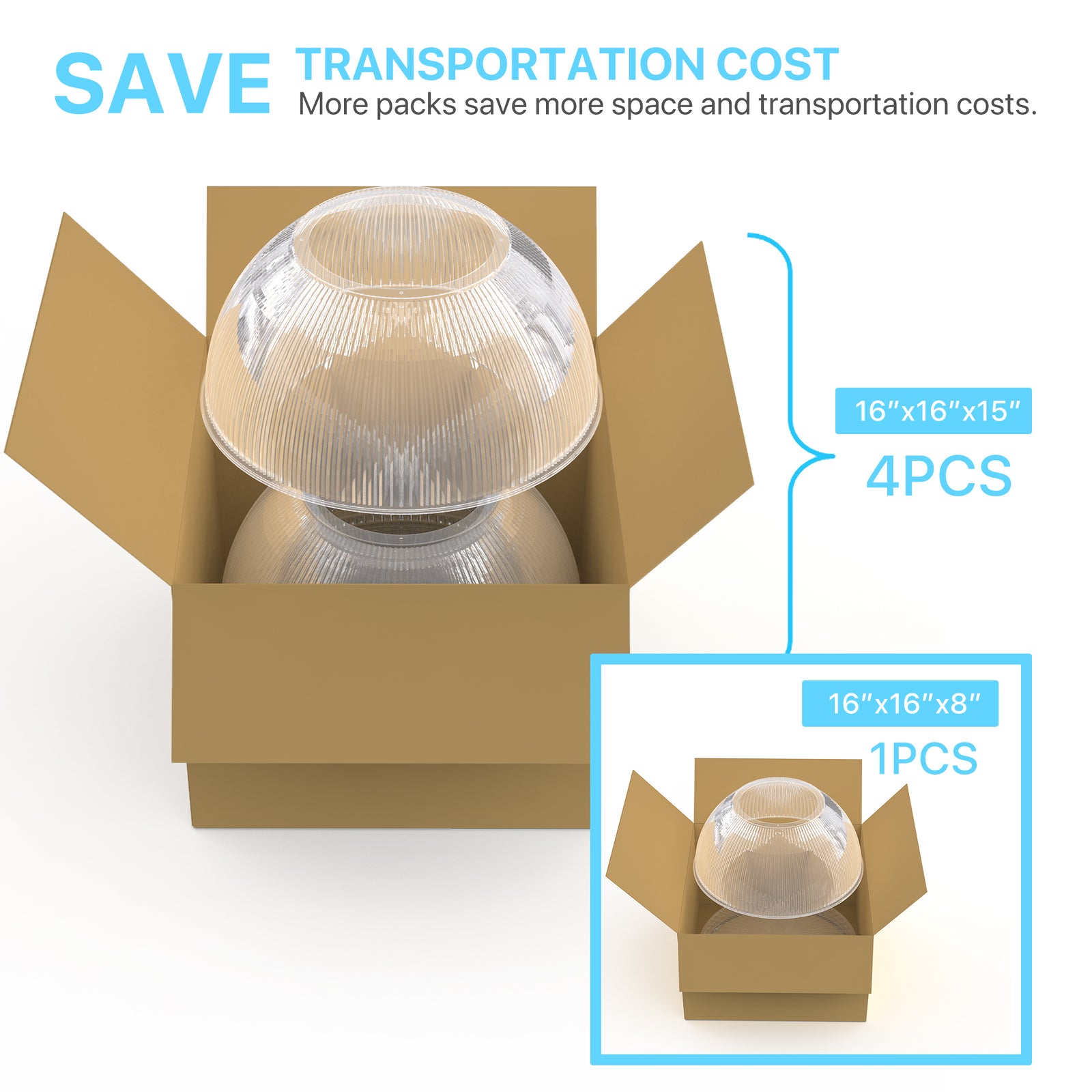 Acrylic reflectors packed to save transportation cost